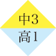 中学3年生、高校生1年生